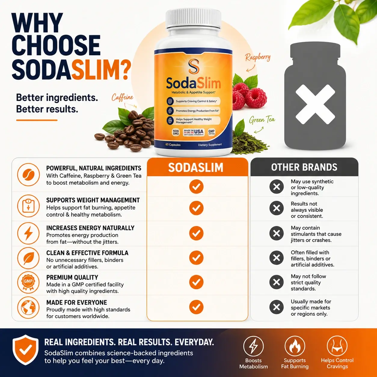 Why Choose SodaSlim